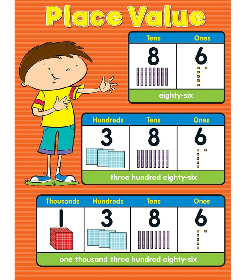 Place Value Poster Evans Educational Ltd.