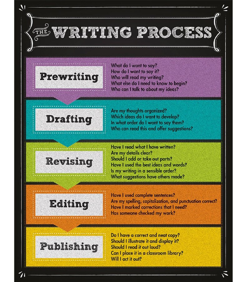 The Writing Prompts Chart - Evans Educational Ltd.