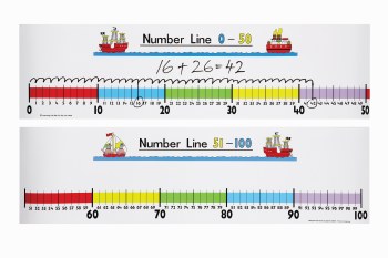 Wall Number line 0-100