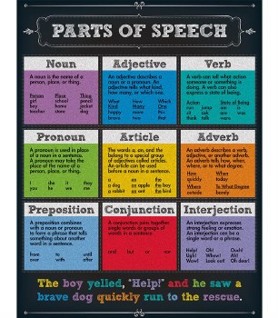 Parts of Speech