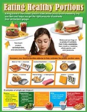 Eating Healthy Portions Poster