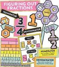 Understanding Fractions