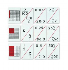 Equivalence Cards