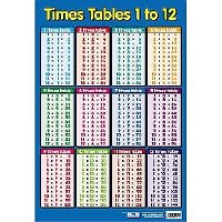 WALL CHART TIMES TABLES 1-12