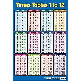 WALL CHART TIMES TABLES 1-12