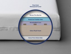 Sleepwell w/Baby Cool Mattress