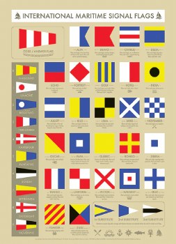 International Maritime Signal Flags 1000pc Puzzle