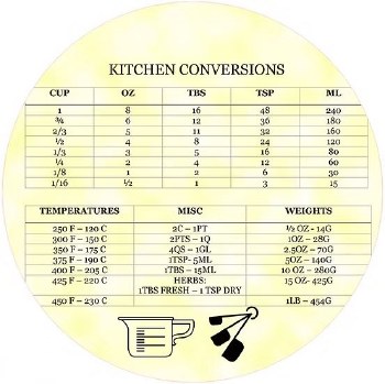 Jar Opener Kitchen Conversions