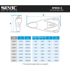 Additional picture of Seac Pinne Speed Snorkelling Fins Blue Black Size 28-29