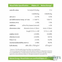 Additional picture of Balcas Energy ENplus A1 Wood Pellets 10kg