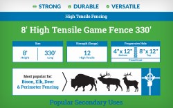 Game Fence 8 ft X 330 ft High