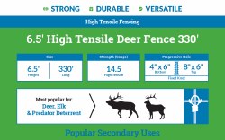 Deer Fence High Tensile