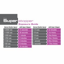 Additional picture of Lee SW150 Super Stopper - Neutral Density Filter (15 Stops / 4.5ND / ND32000)