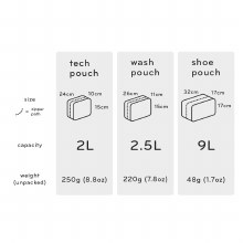 Additional picture of Peak Design Wash Pouch Sage