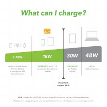 Additional picture of VELD 18w Fast Charge USB  Mains Adapter