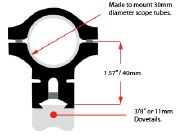 Additional picture of BKL 30mm Mounts Single Strap