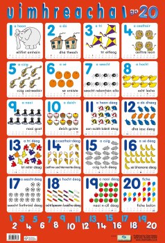 IRISH NUMBERS 1 TO 20 WALL CHR