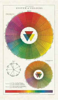 Cavallini & Co. Vintage Inspired Tea Towel - Color Wheel