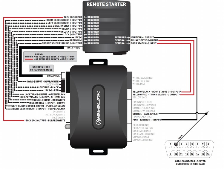 Alarm w Start Premium Install