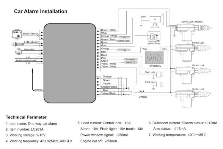 Alarm Premium Install