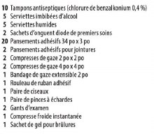 Additional picture of First Aid Kits 52 items (23010) (70040)
