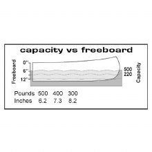 Additional picture of CLIPPER PACKER 14' FIBERGLASS (RED)