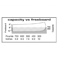 Additional picture of CLIPPER SOLITUDE 15'6 - FIBERGLASS (YELLOW)