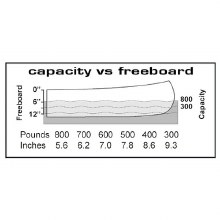 Additional picture of CLIPPER JENSEN 17' - ULTRALIGHT