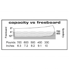 Additional picture of CLIPPER PROSPECTOR 14' - KEVLAR DURAFLEX