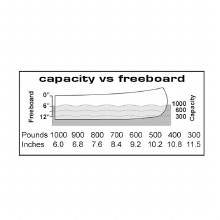 Additional picture of CLIPPER TRIPPER 17'6 - FIBERGLASS (ICE BLUE)