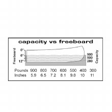 Additional picture of CLIPPER PROSPECTOR 16' - FIBERGLASS (RED)