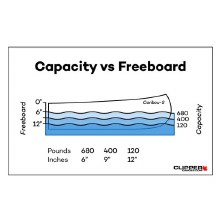 Additional picture of CLIPPER CARIBOU 'S' - KEVLAR DURAFLEX