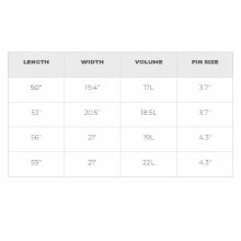 Additional picture of PHASE FIVE AHI