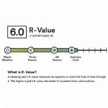 Additional picture of NEMO ROAMER DOUBLE