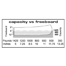 Additional picture of CLIPPER MACKENZIE SPORT 16'5 - FIBERGLASS (YELLOW)