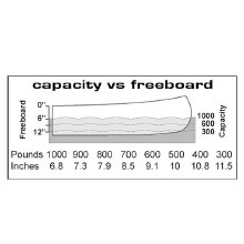 Additional picture of CLIPPER CASCADE 16'8 - FIBERGLASS (RED)