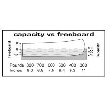 Additional picture of CLIPPER ESCAPE 14'6 - FIBERGLASS (YELLOW)