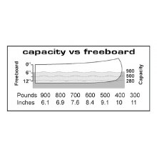 Additional picture of CLIPPER RANGER 17' - FIBERGLASS FOAM CORE (RED)