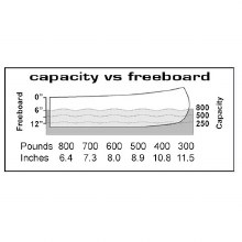 Additional picture of CLIPPER SCOUT 15'10 - FIBERGLASS (RED)