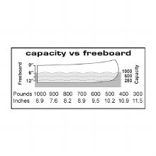 Additional picture of CLIPPER PROSPECTOR 17' - KEVLAR DURAFLEX
