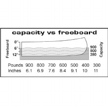 Additional picture of CLIPPER YUKON 16'8 - FIBERGLASS FOAM CORE (WHITE)
