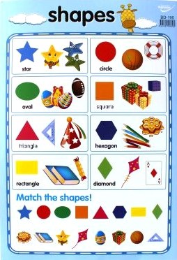 Shapes Chart