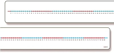 Wall/Teachers Dry-Wipe Number Line 0-100