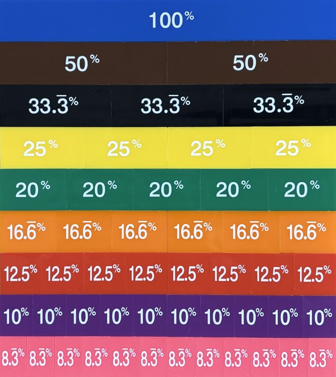 Basic Percentage Tile Tray