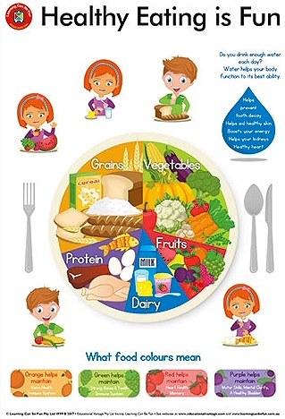 Healthy Eating is Fun Chart