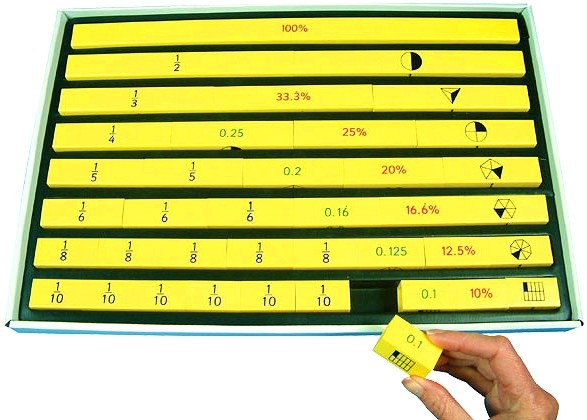 Equivalence Bars 1 - 1/10 (39 Pieces)