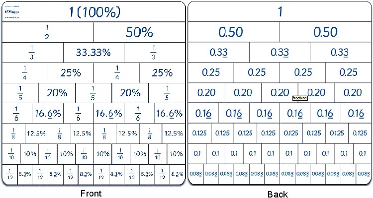 Flexitable Fraction, Percentage & Decimal Grid (Set 10)
