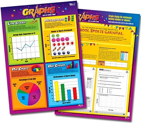 Graphs Double-Sided Lamiated Dry-Wipe Wall Chart 20" x 28"