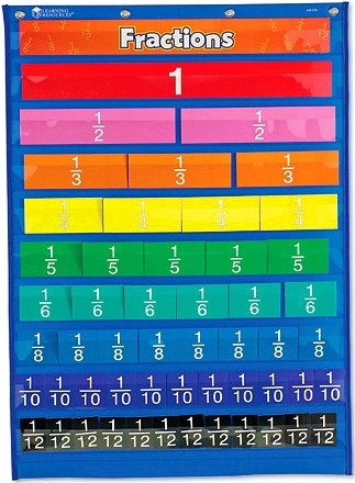 Equivalence Pocket Chart