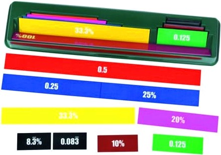 Teachers Magnetic Decimal & Percentage Strips 4.5cm 1 - 1/12